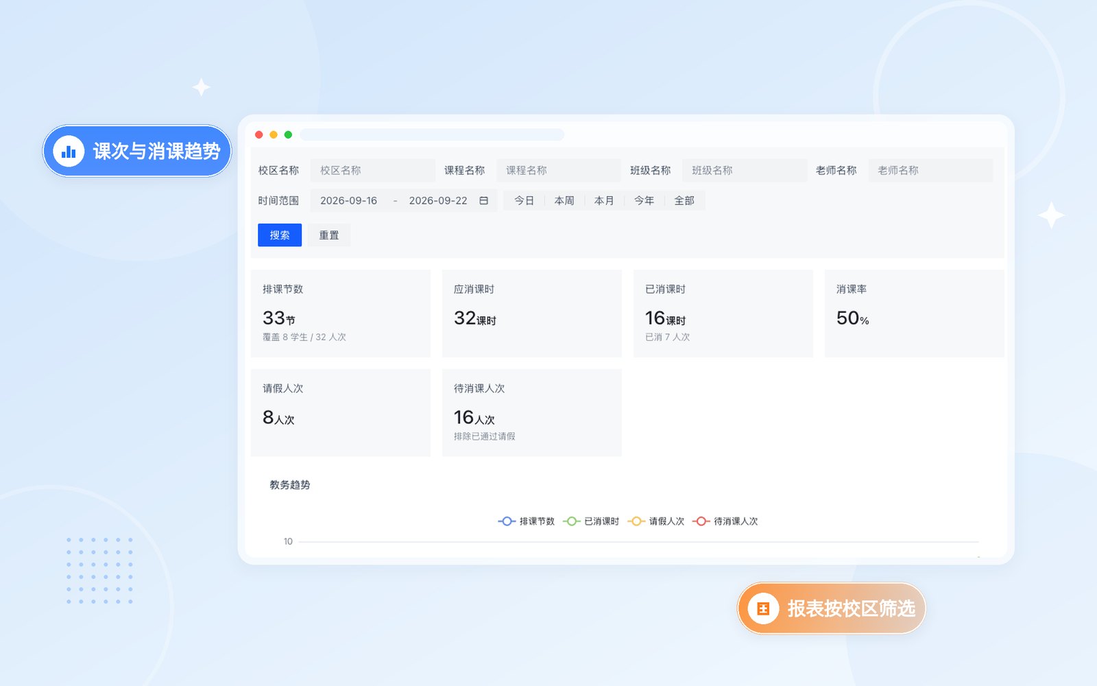 三张报表，把课消、老师、销售分开算